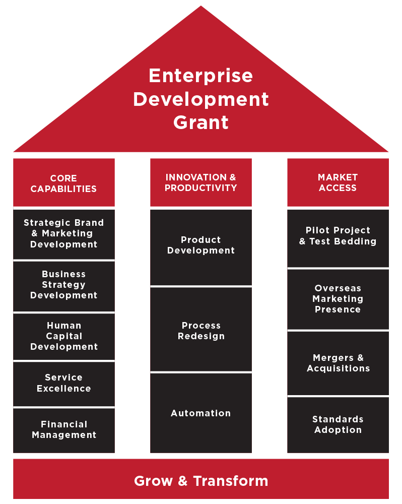 Capital development. Стратегик маркетинг. Enterprise разработка. Стратегия компании. Капитал Девелопмент.